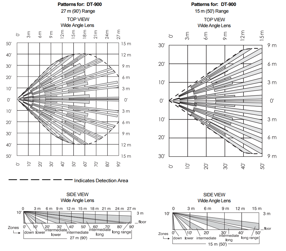 DT-90 motion zone pattern