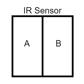 Box divided into side A and side B