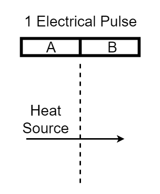 Top view showing heat moving across field of view of side a and b