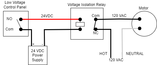 Low voltage control panel switching relay for high voltage